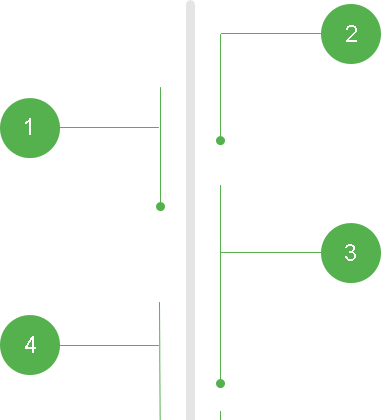 Website Timeline